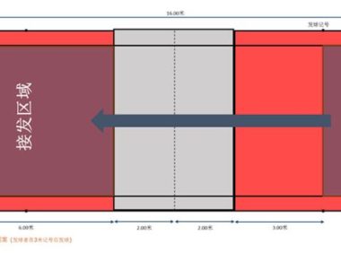 户外羽毛球发球